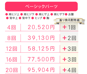 「ベーシックパーツ」両ヒジ上、両ヒジ下、両ヒザ上、両ヒザ下、お腹、背中上、背中下、ヒップ、胸