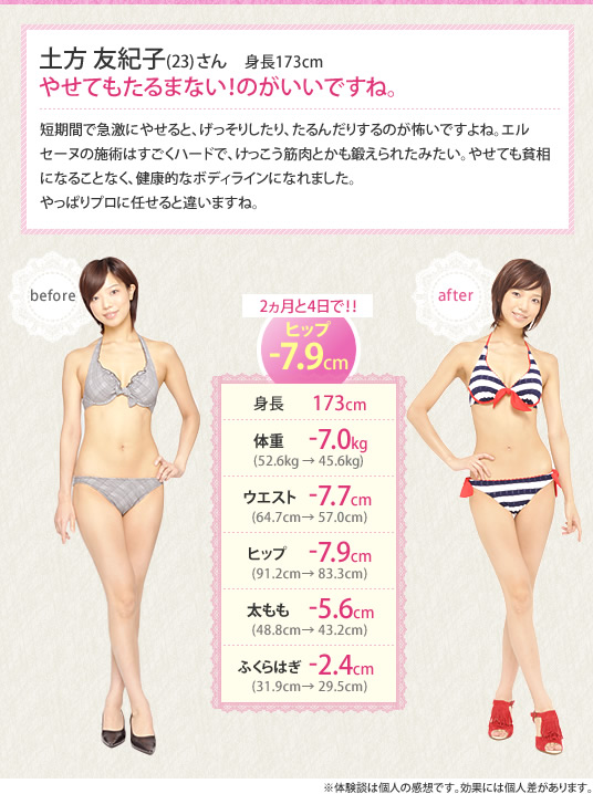 自己流ダイエットでは一時的に体重が落ちてもすぐにリバウンドして、さらにやせにくい状態になっていましたが、エルセーヌでは代謝を上げてやせる方法なので、やせた体型をしっかり、キープ♪
