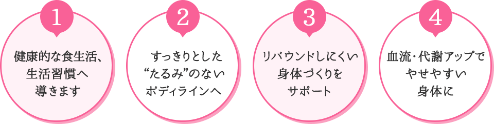 1.Ūʿ衢转Ƴޤ2.äȤȤߡɤΤʤܥǥ饤ء3.ХɤˤΤŤ򥵥ݡȡ4.ήեåפǤ䤻䤹Τ