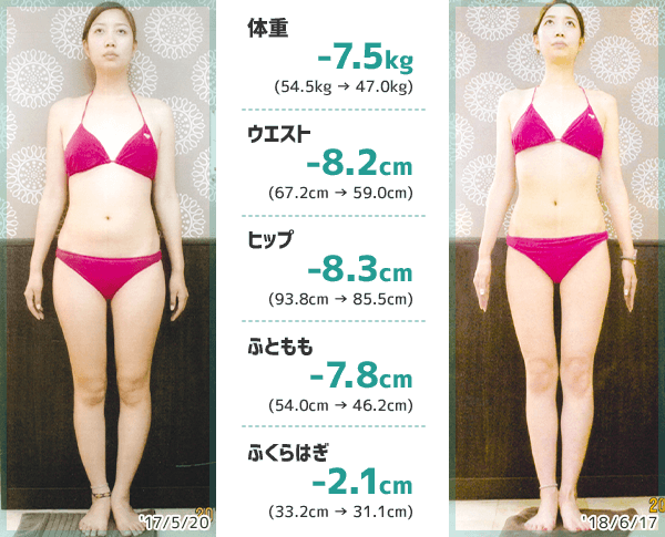 4年5ヵ月28日で体重-7.1kg、ウエスト-8.2cm、ヒップ-10.7cm、ふともも-6.5cm、ふくらはぎ-3.2cm