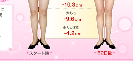体重-11.9kg ウエスト15.3cm ヒップ-10.3cm 太ももー9.6cm ふくらはぎ-4.2cm