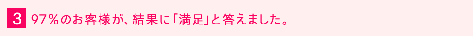 97%のお客様が、結果に「満足」と答えました。