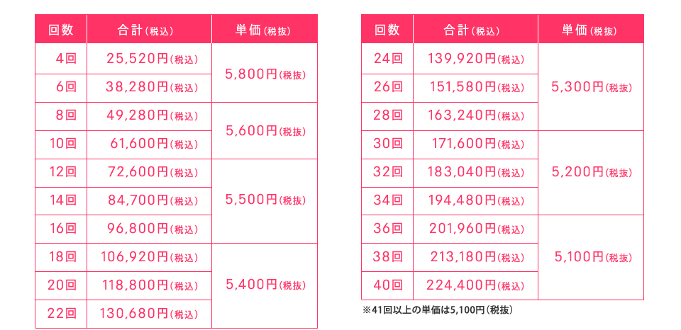 脱毛価格表
