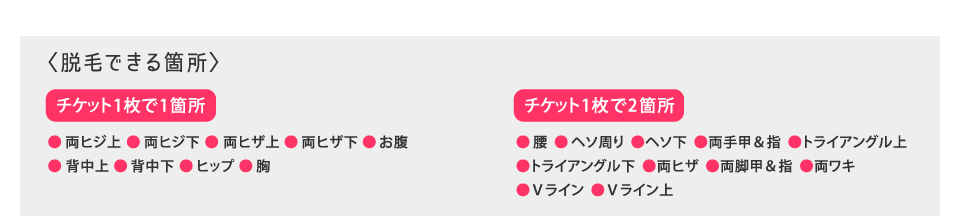 脱毛できる箇所