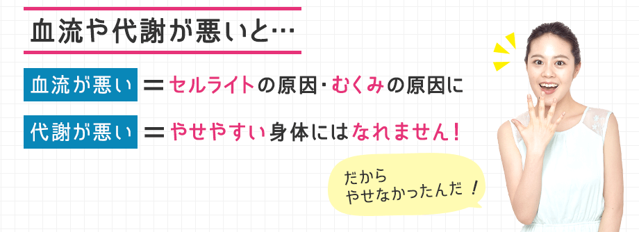 血流が悪い=セルライトの原因・むくみの原因に/代謝が悪い=やせやすい身体にはなれません!