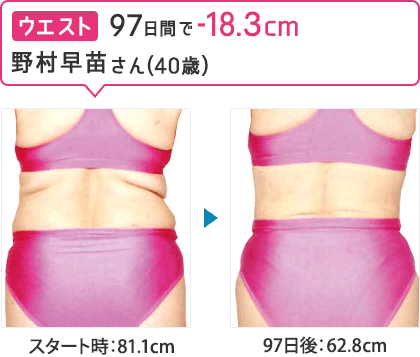 97日間でウエスト-18.3cm