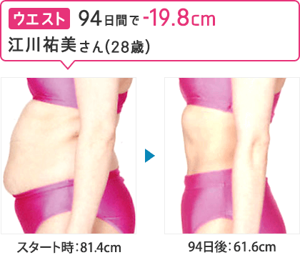 94日間でウエスト-19.8cm