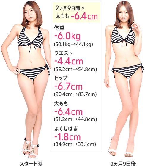 太もも-6.4cm