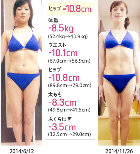 ヒップ-10.8cm