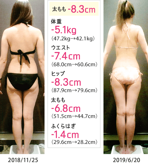 太もも-8.3cm