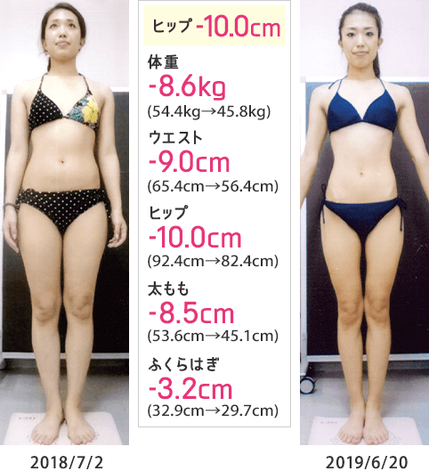 太もも-10.0cm