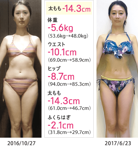 太もも-14.3cm