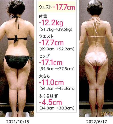 ウエスト-17.7cm
