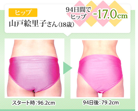 94日間でヒップ-17.0cm