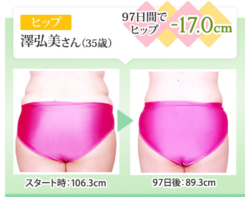 97日間でヒップ-17.0cm