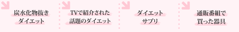 炭水化物抜きダイエット/TVで紹介された話題のダイエット/ダイエットサプリ/通販番組で買った器具