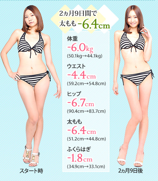 1ヵ月9日間で太もも-6.4cm