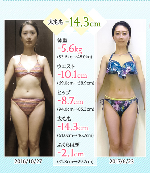 太もも-14.3cm