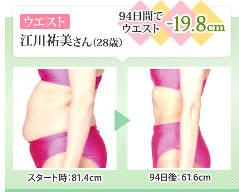 94日間でウエスト-19.8cm