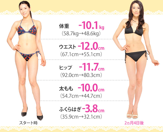 痩身エステなら目指せ 合計 8cmやせる体験 エステのエルセーヌ 痩身エステなら目指せ 合計 8cmやせる体験 エステのエルセーヌ