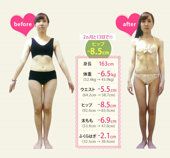 2ヵ月と13日で! ヒップ-8.5cm