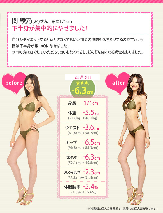 「下半身が集中的にやせました!」自分がダイエットすると落とさなくてもいい部分のお肉も落ちたりするのですが、今回は下半身が集中的にやせました!