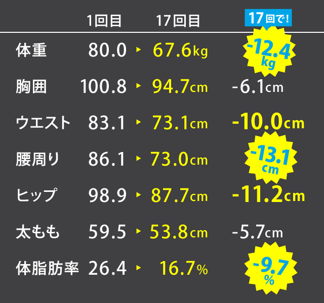 値下げ✴︎エルセーヌ⭐︎スタオベ10箱 100本ダイエット代謝