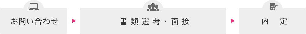 お問い合わせ→書類選考・面接→内定