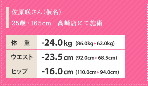 佐原咲さん(仮名)25歳・165cm 高崎店にて施術