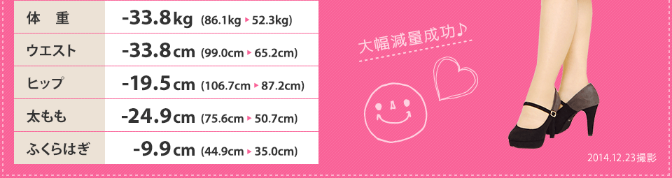 体重-33.8kg、ウエスト-33.8cm、ヒップ-19.5cm、太もも-24.9cm、ふくらはぎ-9.9cm
