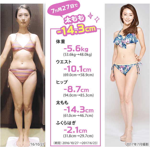 サイズ大幅ダウンで美脚に!太もも-14.3cm