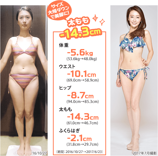 サイズ大幅ダウンで美脚に!太もも-14.3cm