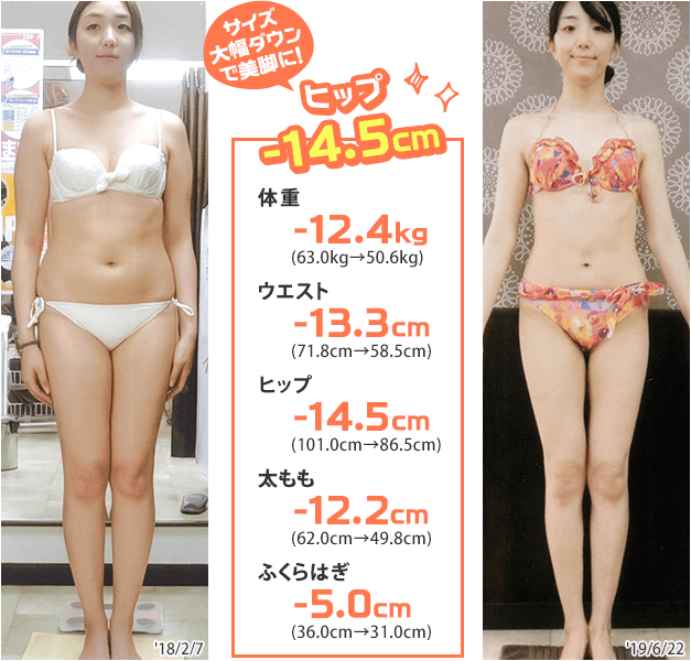 サイズ大幅ダウンで美脚に!ヒップ-14.5cm