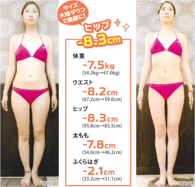 サイズ大幅ダウンで美脚に!ヒップ-8.3cm